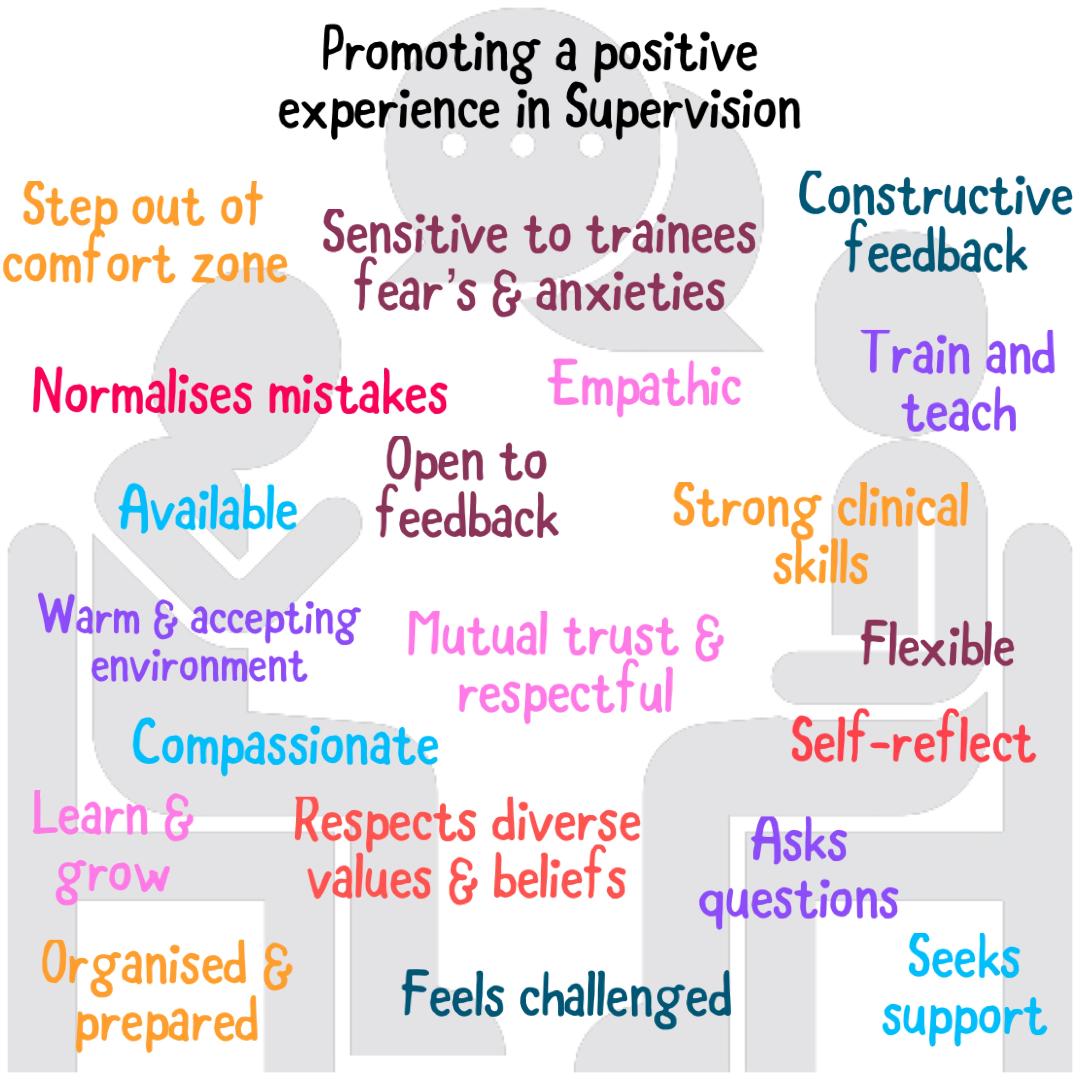 Clinical supervision in Widnes and online